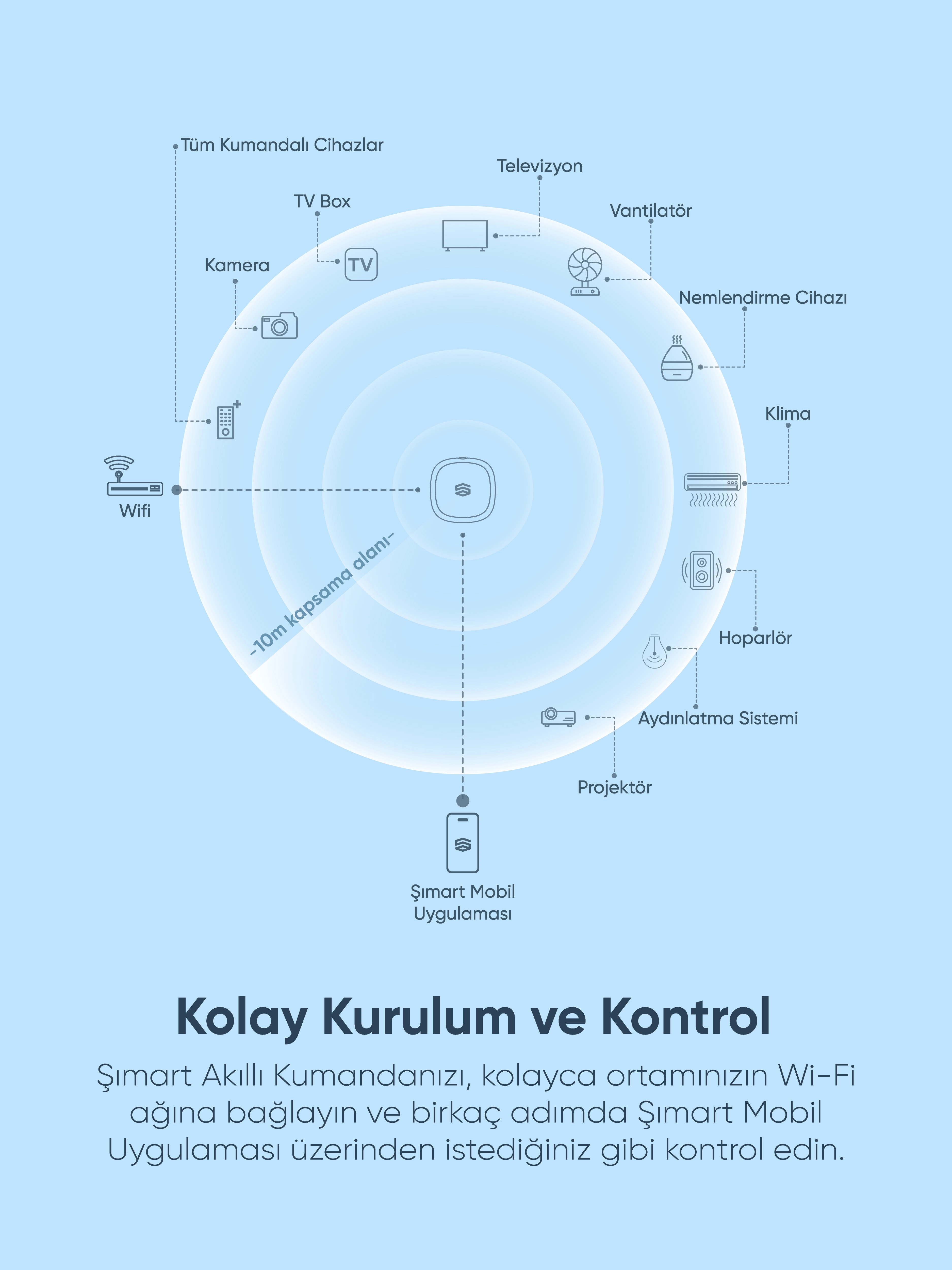 Akıllı Kumanda - Robot Süpürge ve Akıllı Ev Sistemleri