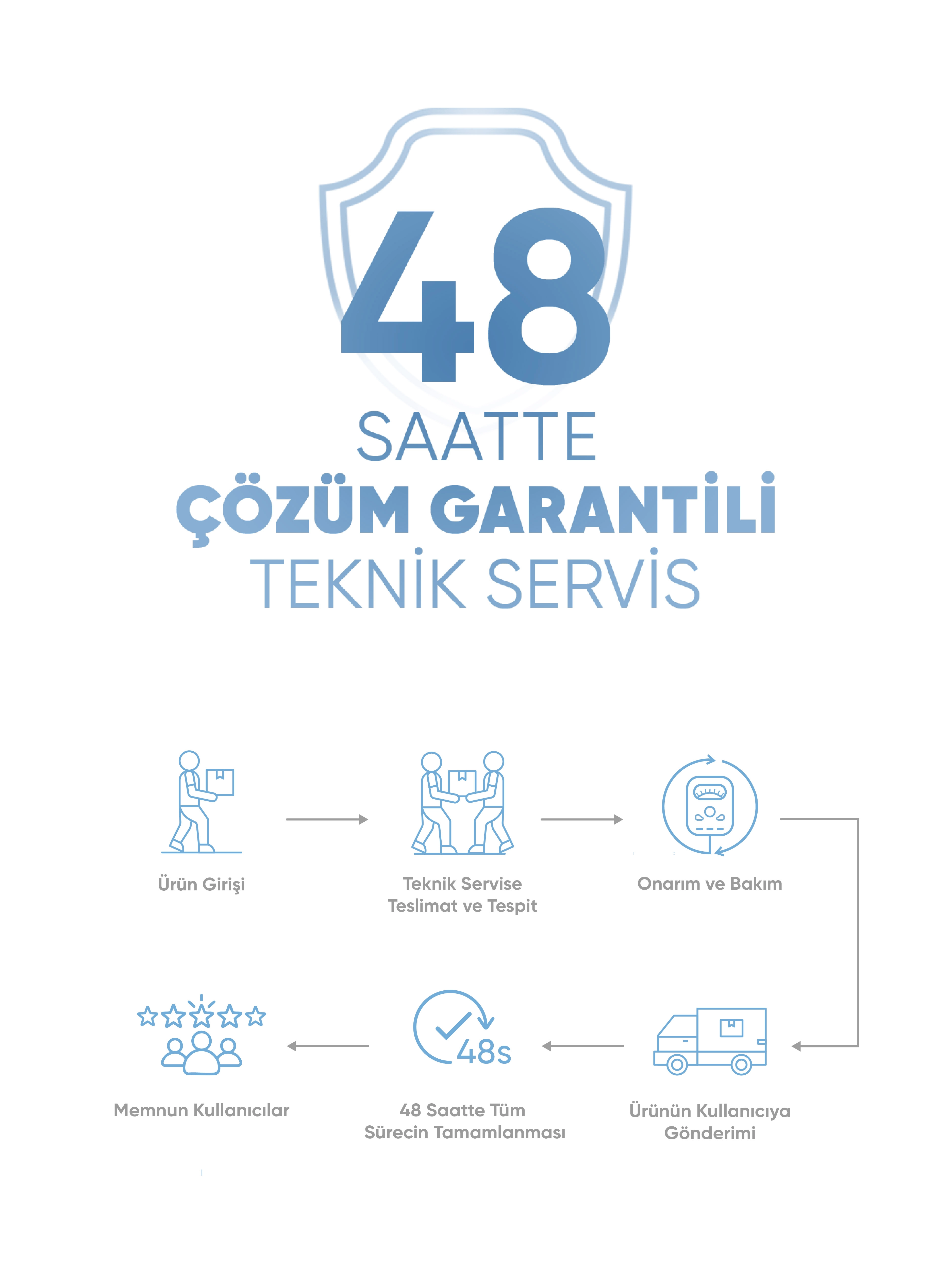 Akıllı Dış Mekan Kamerası - Robot Süpürge ve Akıllı Ev Sistemleri