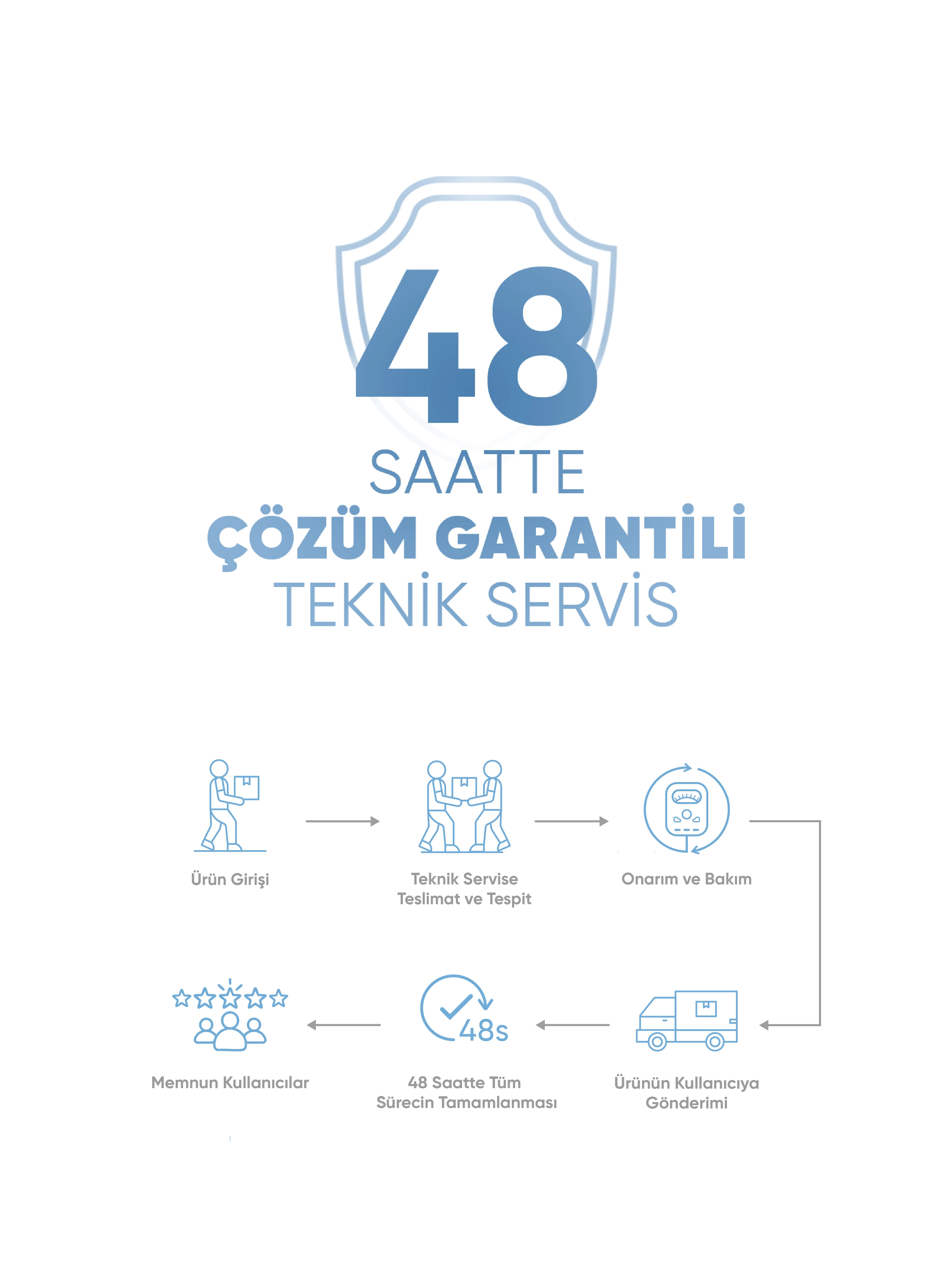 Akıllı Kulaklık - Robot Süpürge ve Akıllı Ev Sistemleri